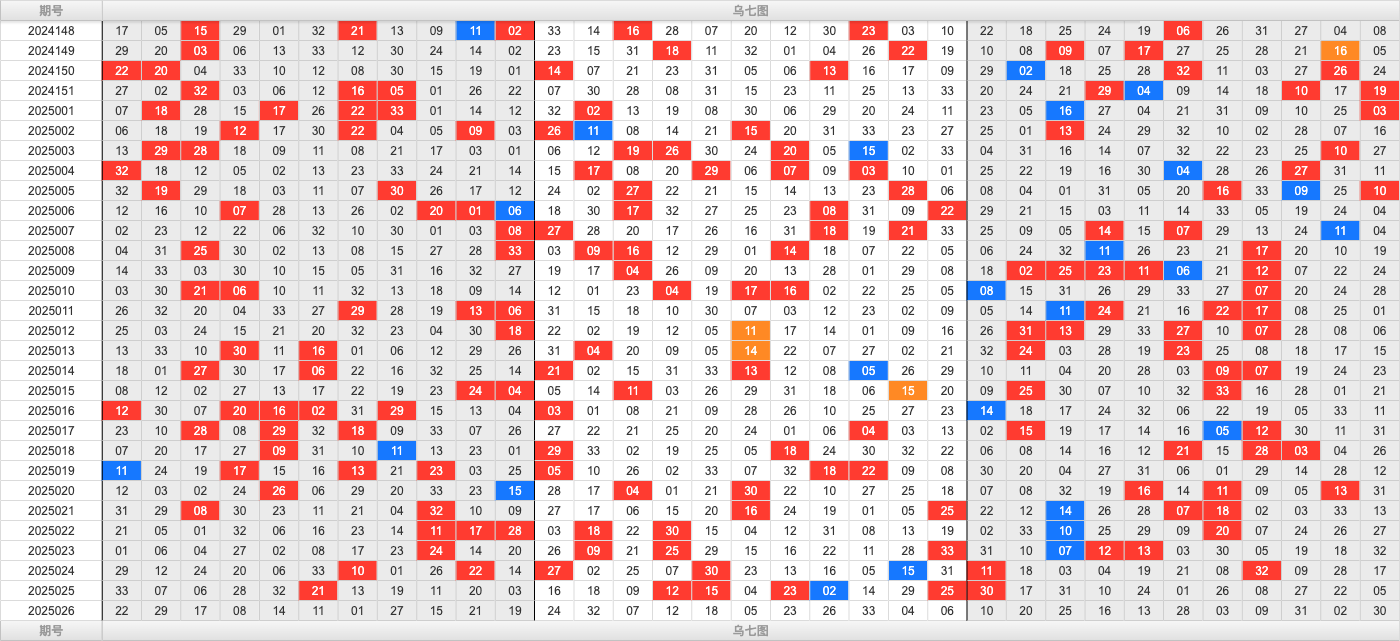双色球第2025026期大玩家红蓝频率图表分析推荐（内有乾坤）