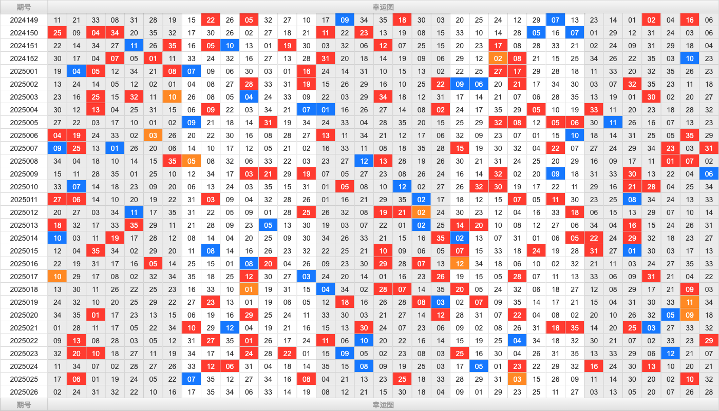 大乐透第25026期大玩家热号寻胆图参考号码预测推荐