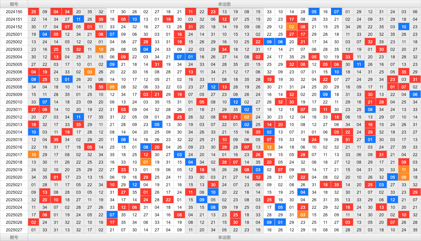大乐透第25027期大玩家热号寻胆图参考号码预测推荐