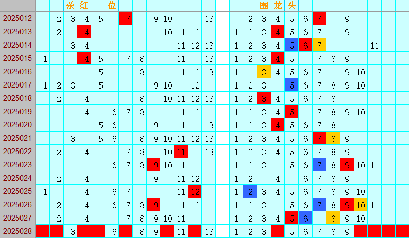 双色球第2025028期4两搏千金定位遗漏分析推荐（4两出品必属精品）
