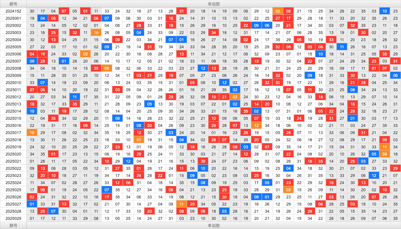 大乐透第25029期大玩家热号寻胆图参考号码预测推荐