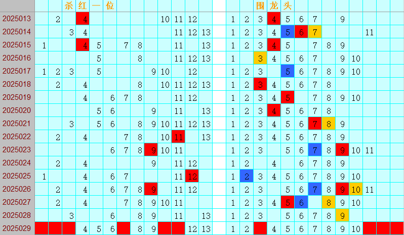 双色球第2025029期4两搏千金定位遗漏分析推荐（4两出品必属精品）