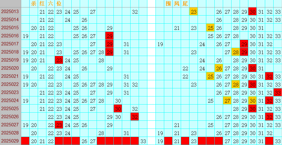 双色球第2025029期4两搏千金定位遗漏分析推荐（4两出品必属精品）