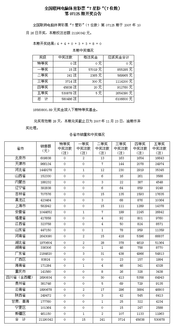 07125期各省市中奖情况