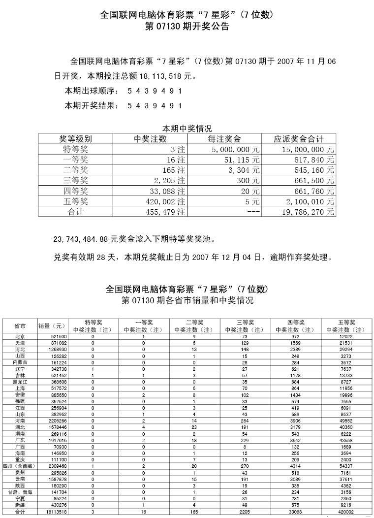 07130期各省市中奖情况