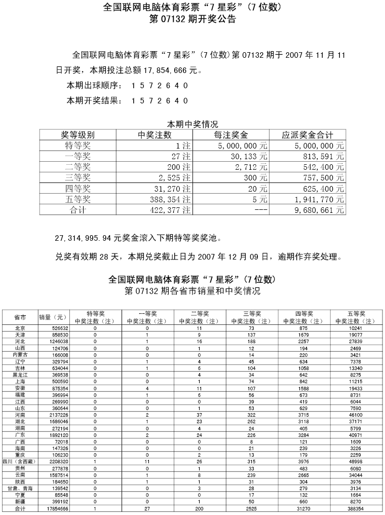 07132期各省市中奖情况