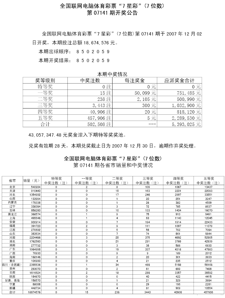 07141期各省市中奖情况