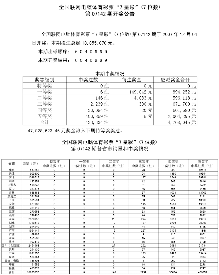 07142期各省市中奖情况