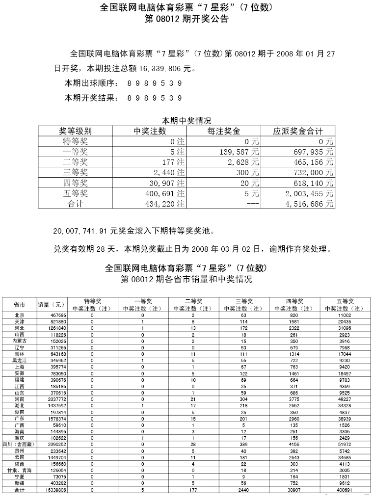 08012期各省市中奖情况