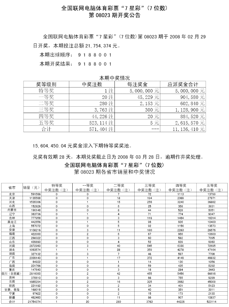 08023期各省市中奖情况