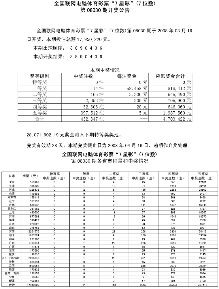 08030期各省市中奖情况