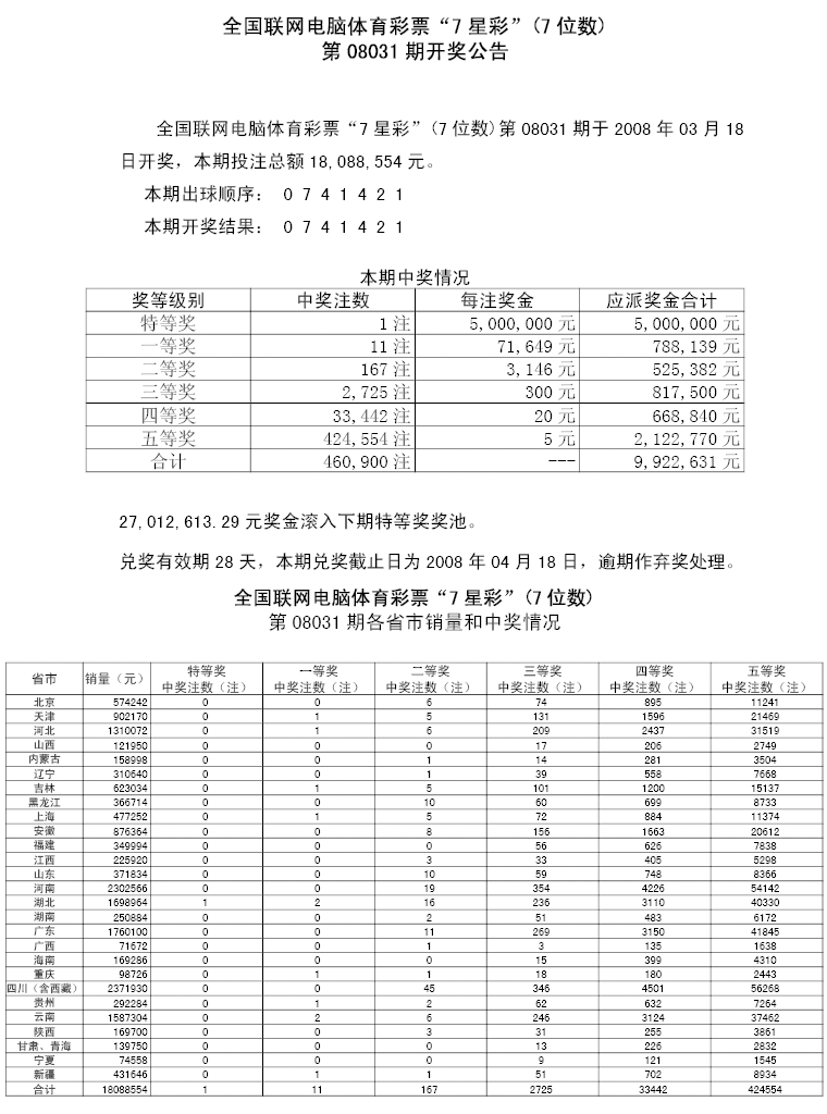 08031期各省市中奖情况