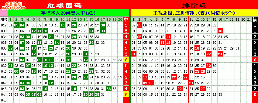 双色球2008045期赤道图表分析