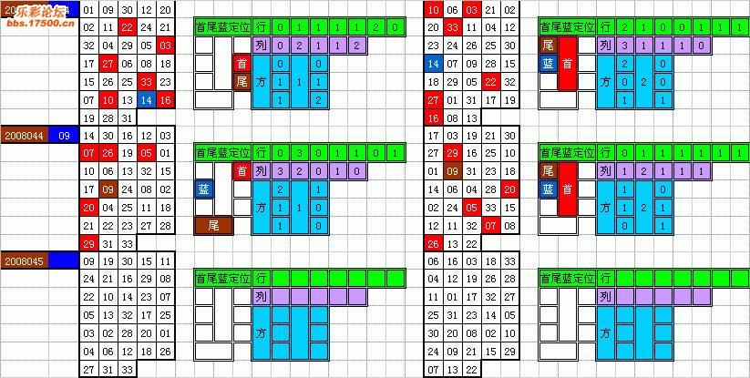 双色球2008045期天下帮不同出表