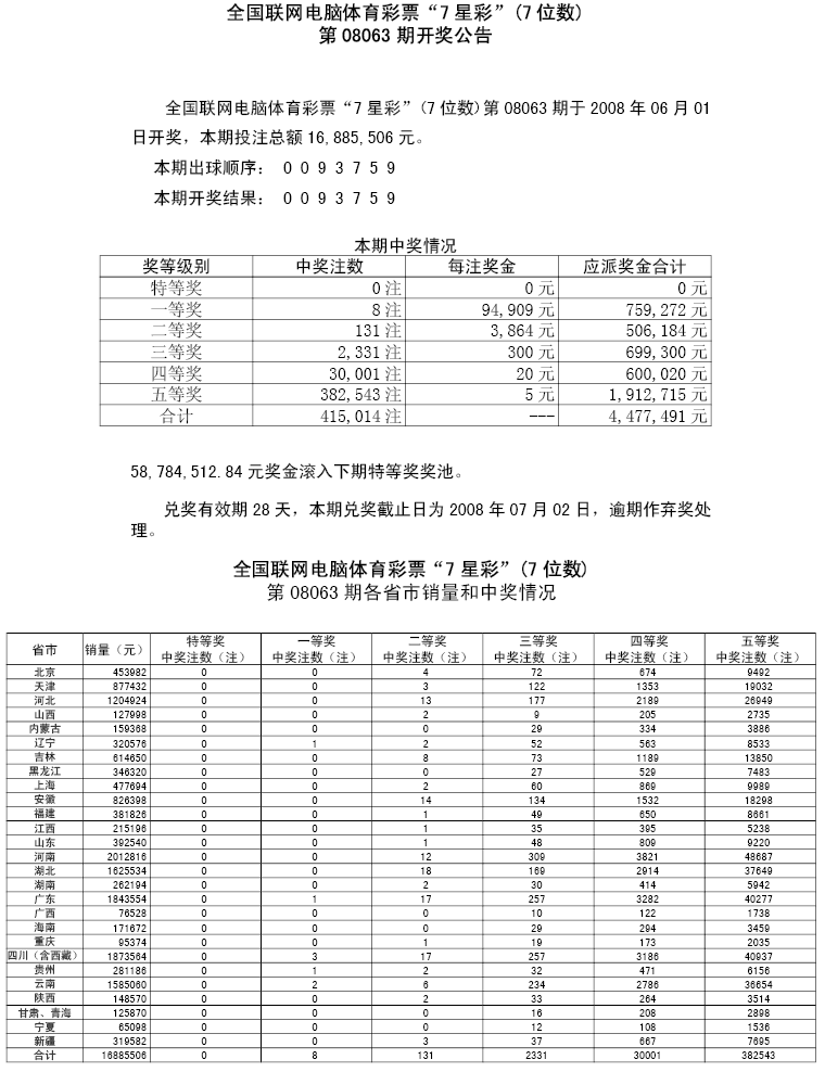 08063期各省市中奖情况