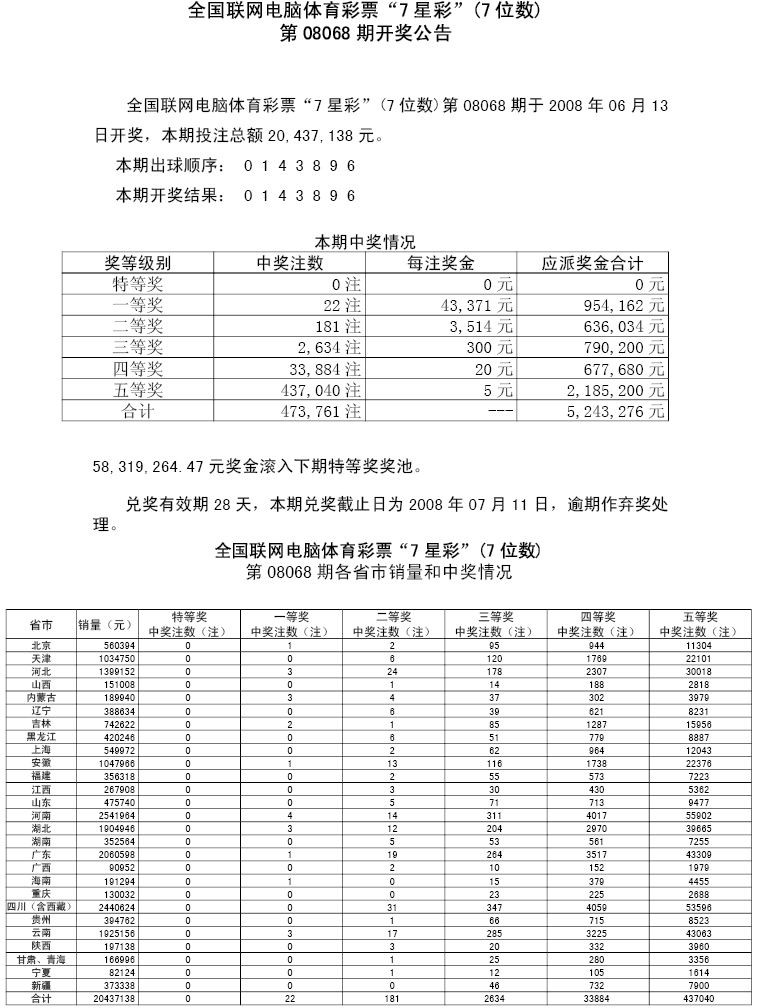 08068期各省市中奖情况