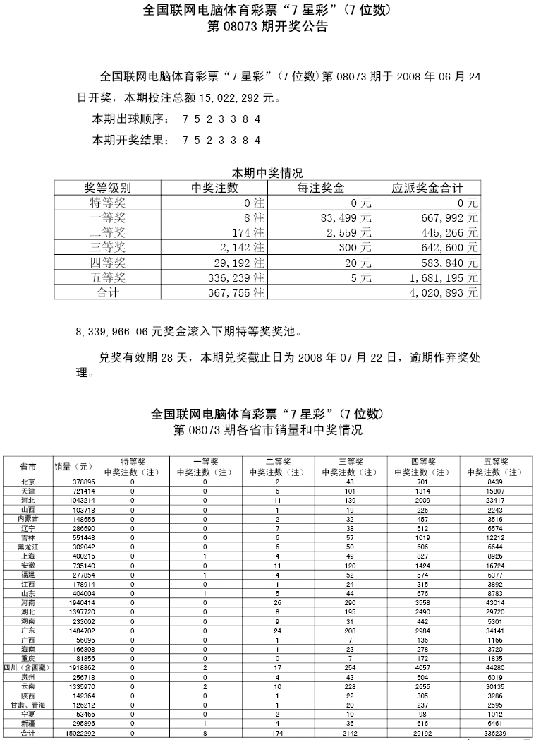 08073期各省市中奖情况