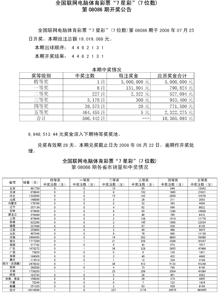 08086各省市中奖情况