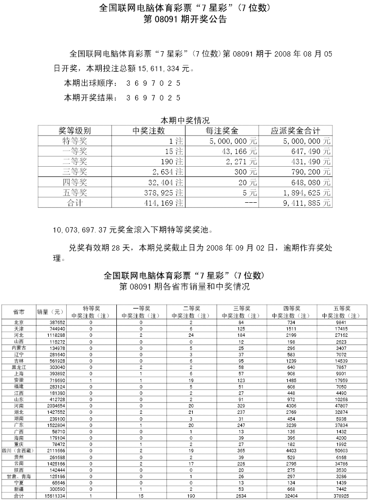 08091各省市中奖情况