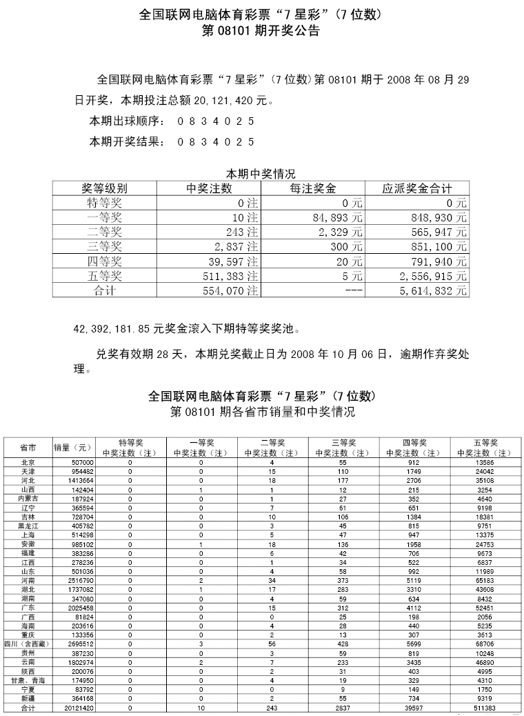 08101期中奖情况