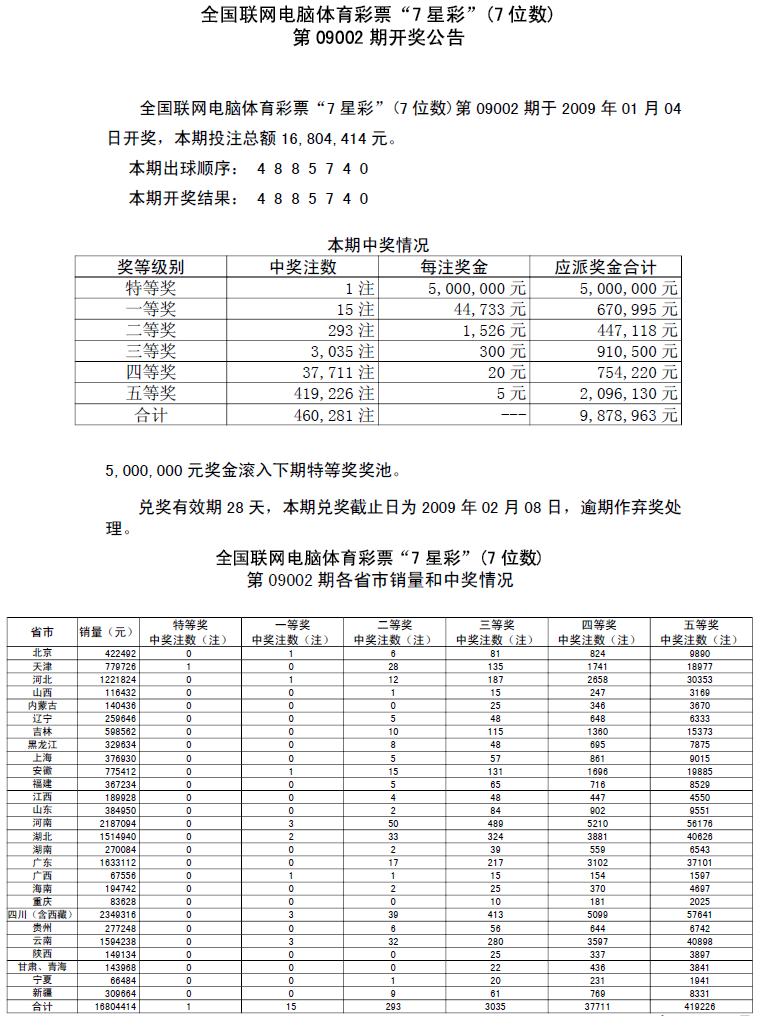 09002中奖情况