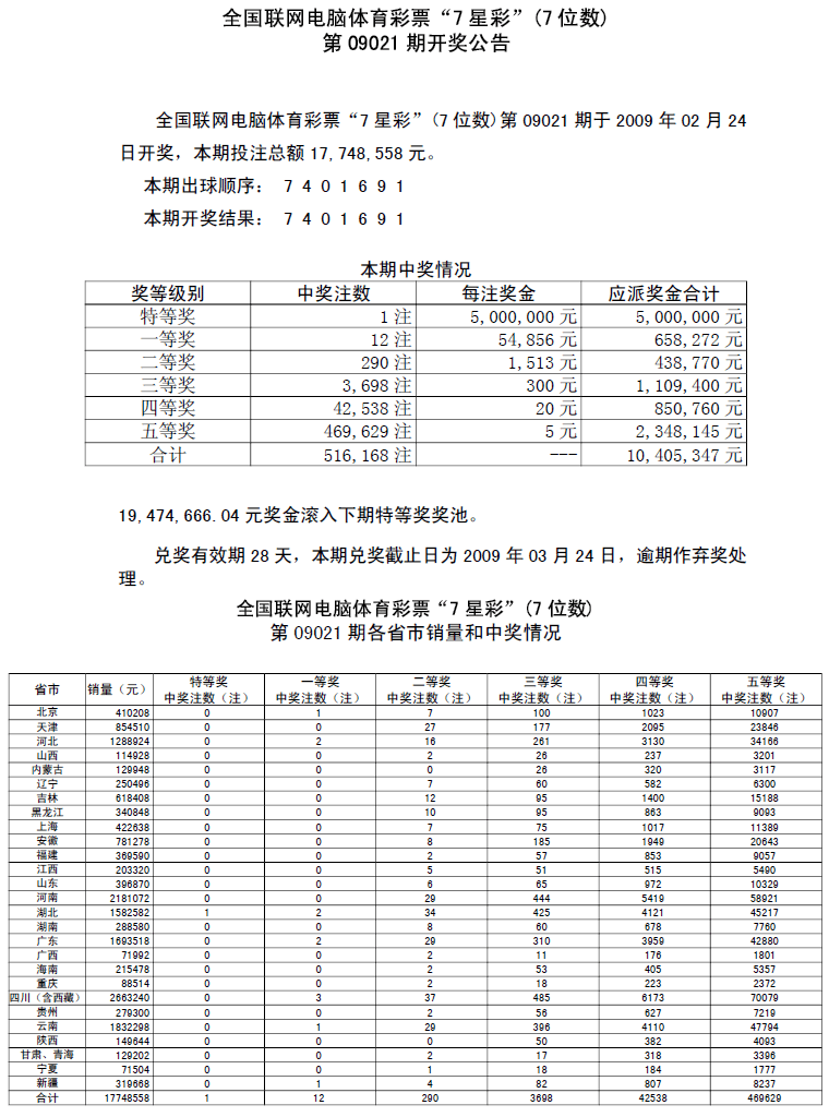 09021中奖情况