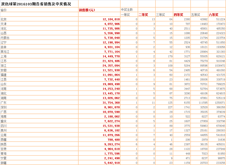 一注大奖两家站点庆贺 “肇事”站点互不相让