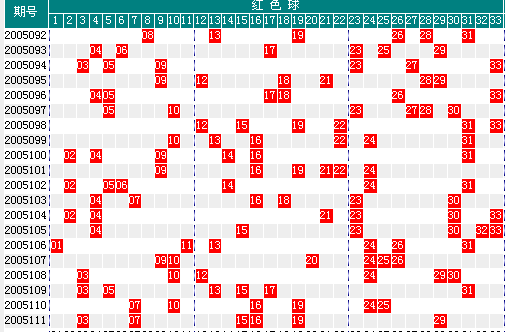 乐彩网分布图图片