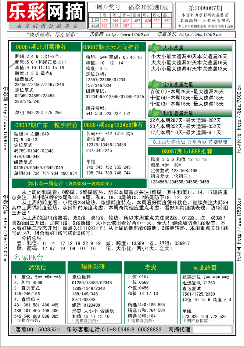 福彩3D第2008087期分析预测小节