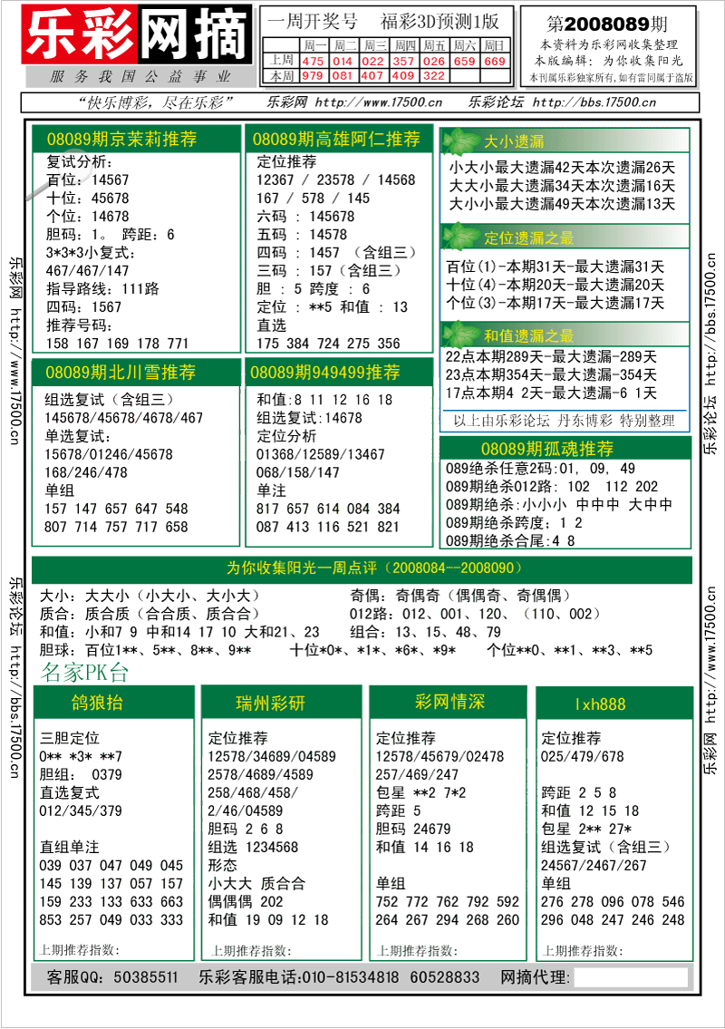 福彩3D第2008089期分析预测小节