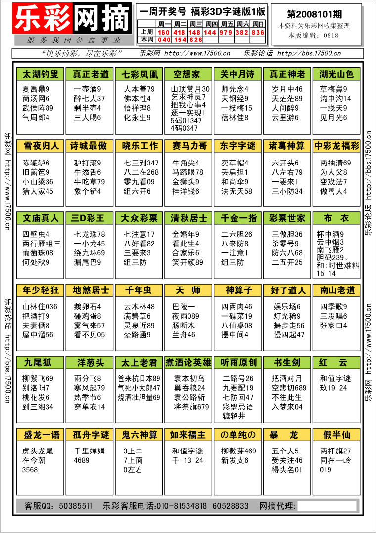 福彩3D第2008101期字谜总汇