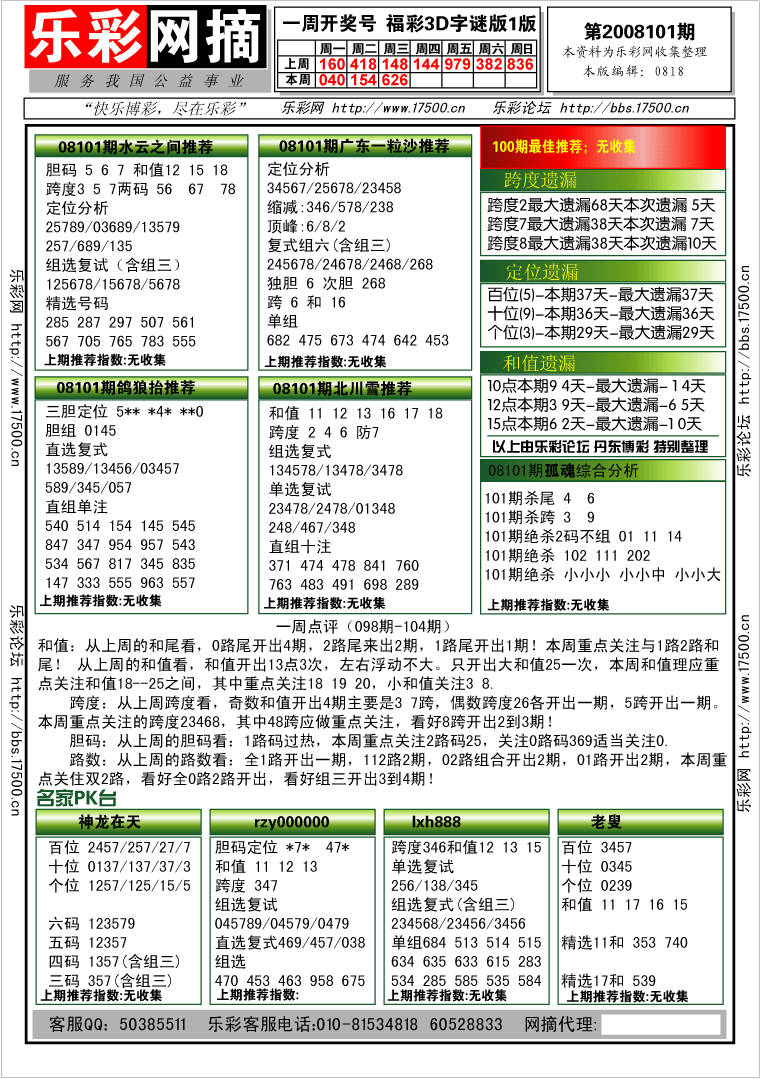 福彩3d2008101期字謎總彙解太湖預測版