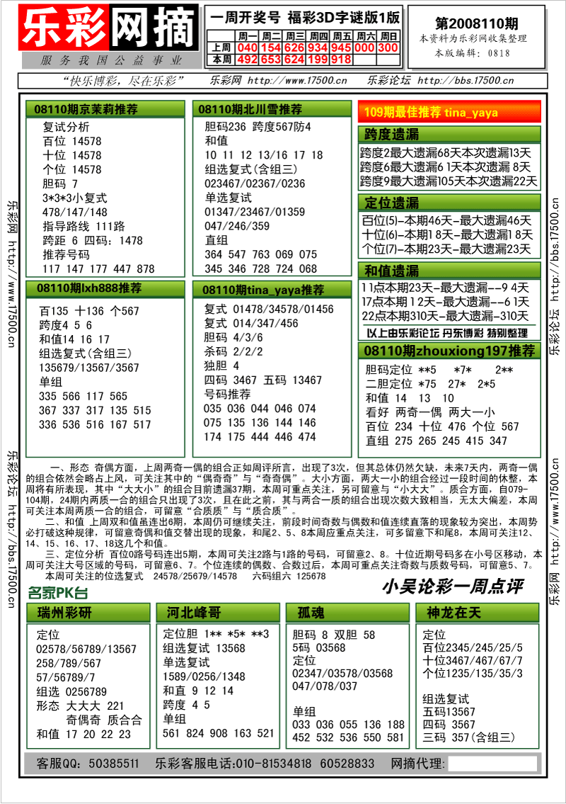 福彩3D第2008110期分析预测小节