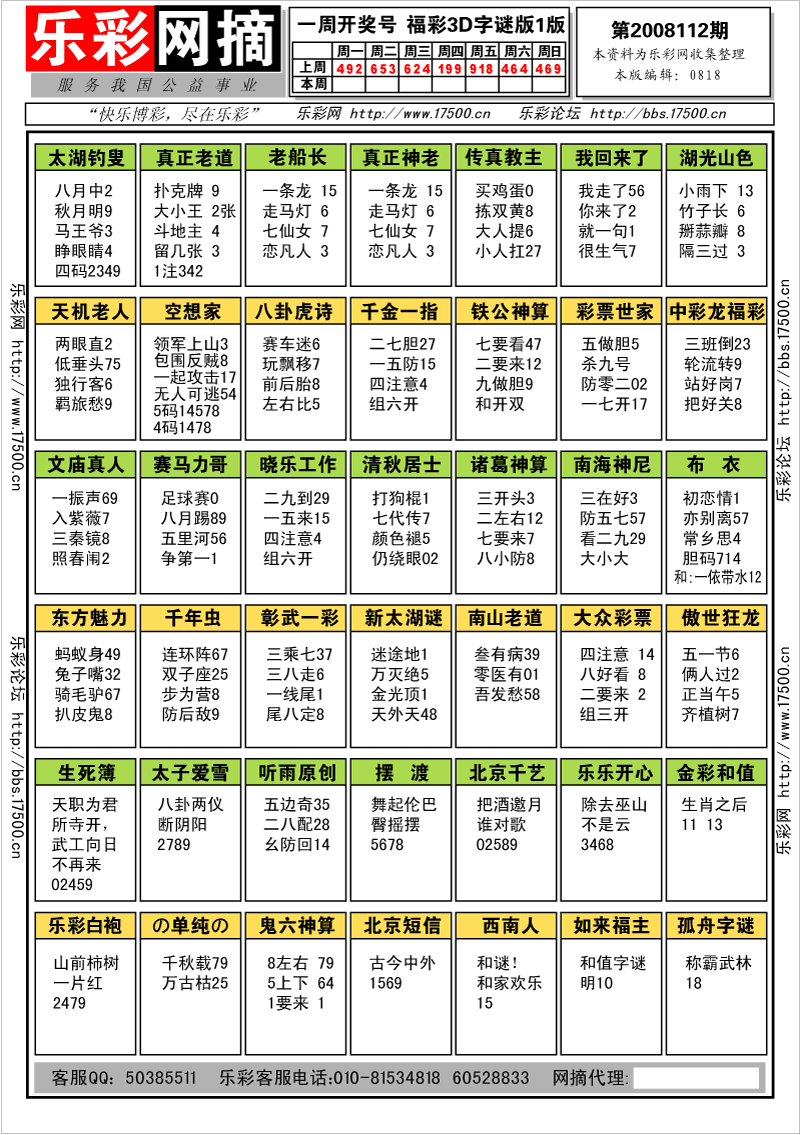 福彩3D第2008112期字谜总汇