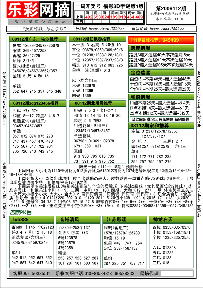 福彩3D第2008112期分析预测小节