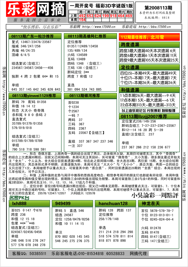 福彩3D第2008113期分析预测小节