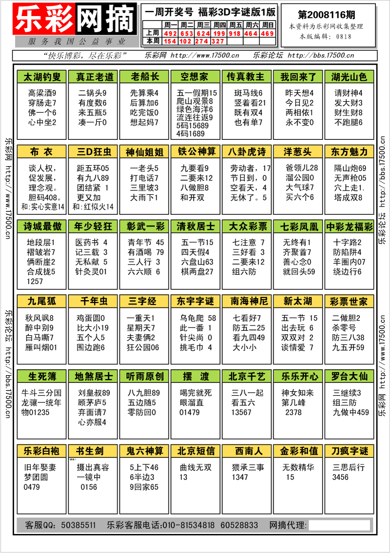 福彩3D第2008116期字谜总汇