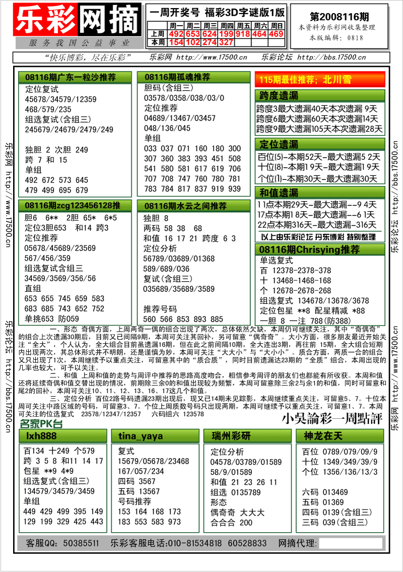 福彩3D第2008116期分析预测小节