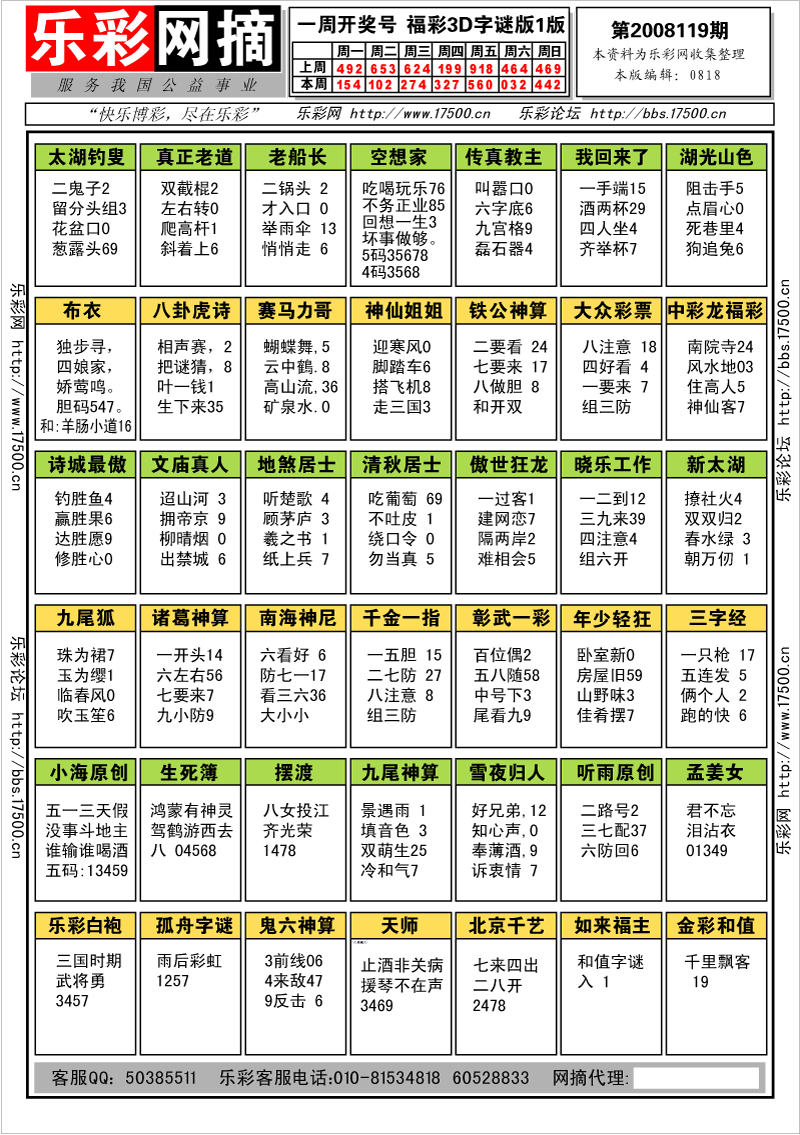 福彩3D第2008119期字谜总汇