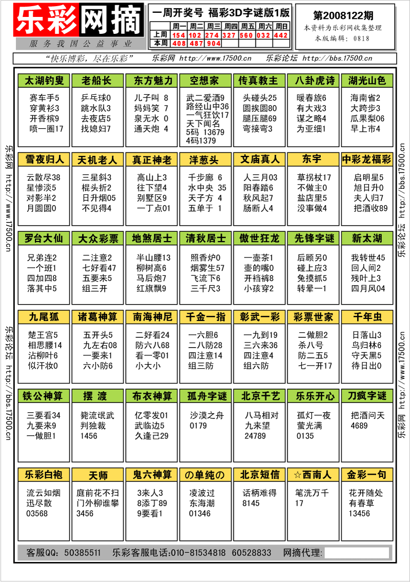 福彩3D第2008122期字谜总汇