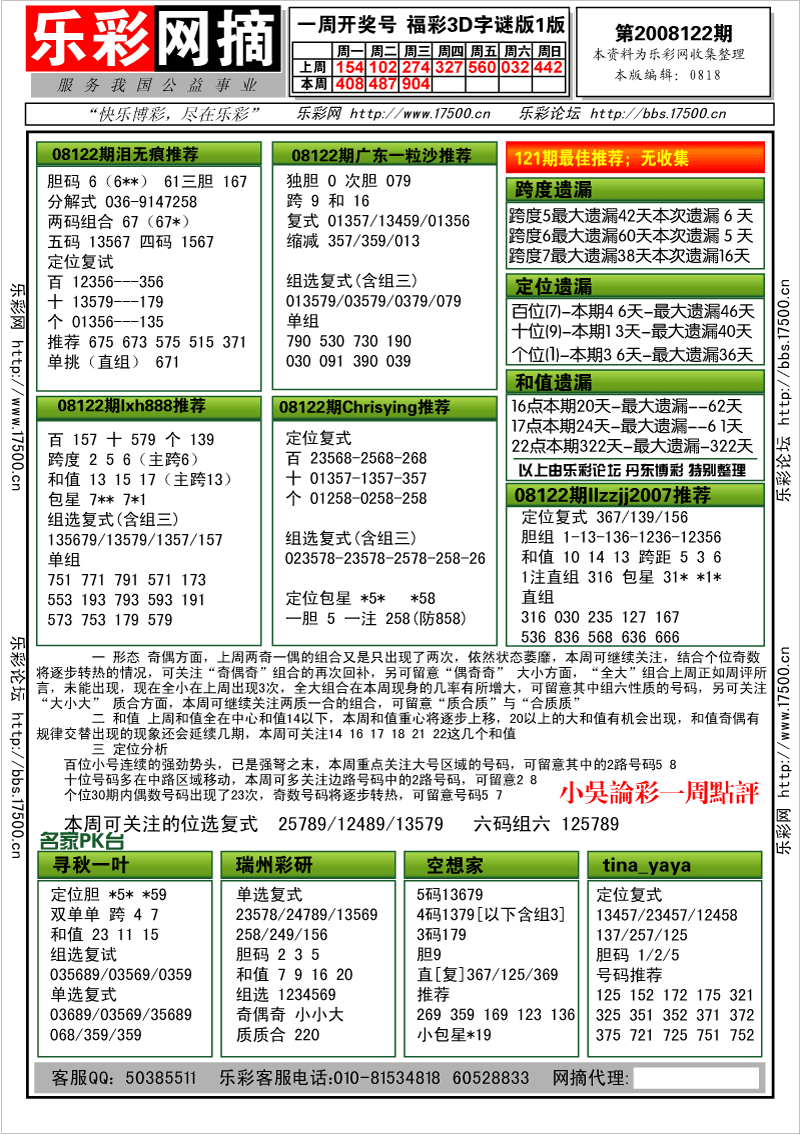 福彩3D第2008122期分析预测小节