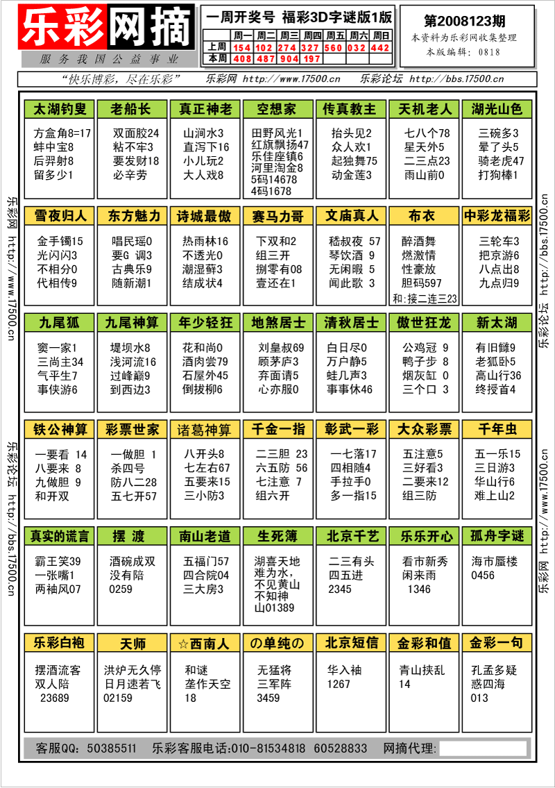 福彩3D第2008123期字谜总汇