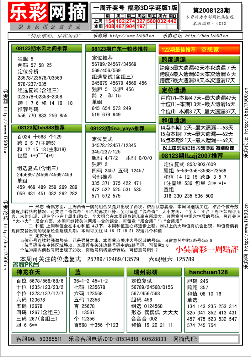 福彩3D第2008123期分析预测小节