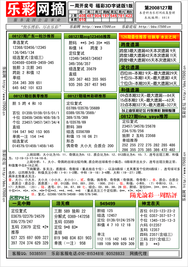 福彩3D第2008127期分析预测小节