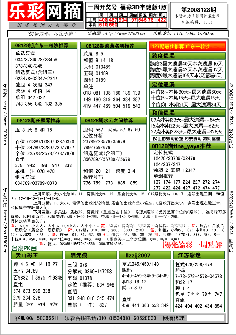 福彩3D第2008128期分析预测小节