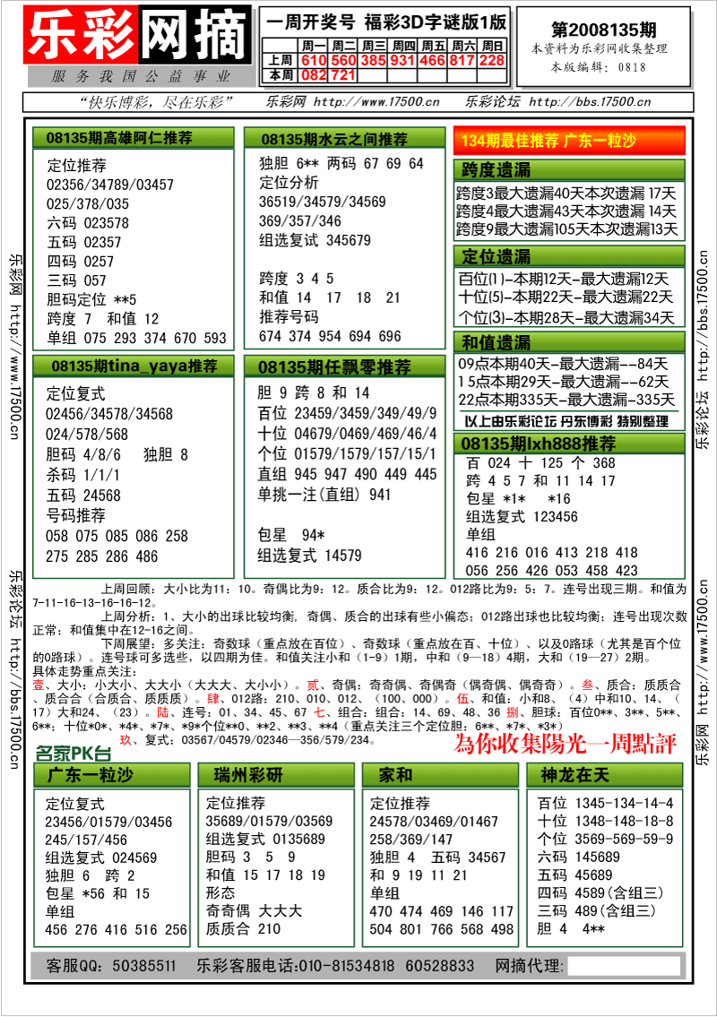 福彩3D第2008135期分析预测小节