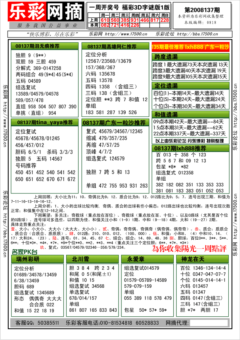 福彩3D第2008137期分析预测小节