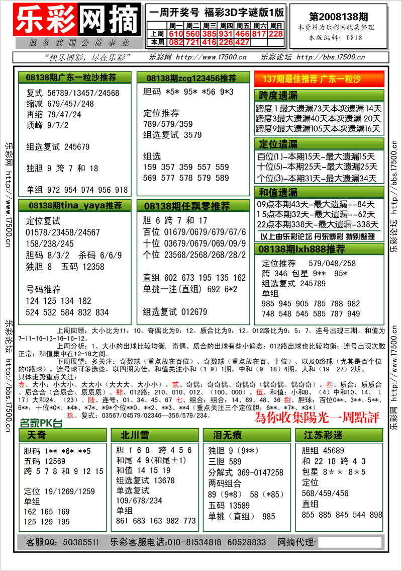 福彩3D第2008138期分析预测小节