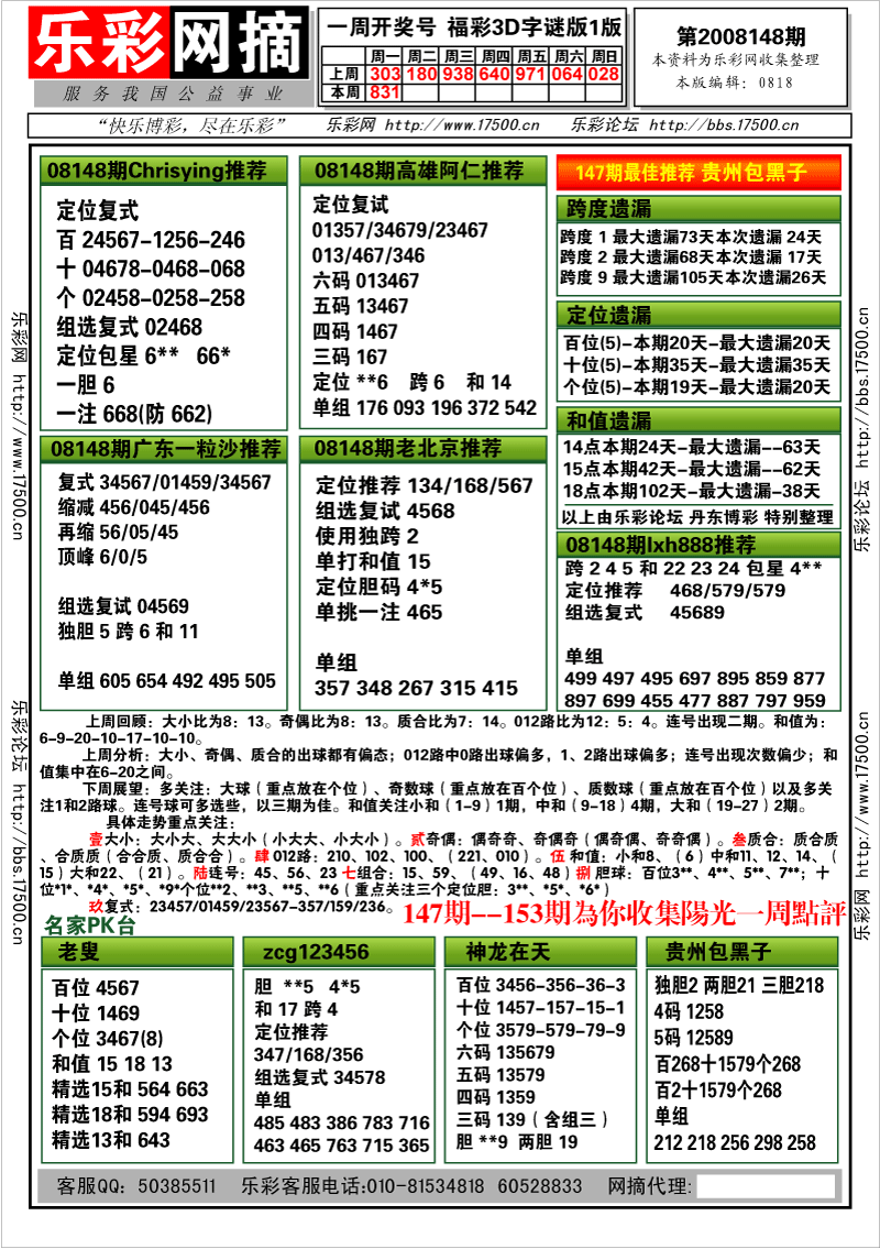 福彩3D第2008142期分析预测小节