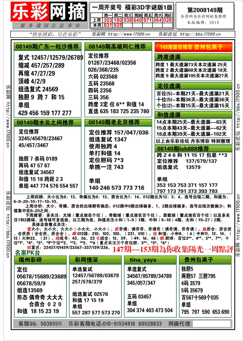 福彩3D第2008149期分析预测小节